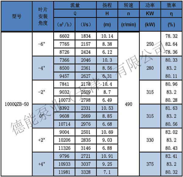 潜水轴流泵参数表分_页面_43 1000_副本