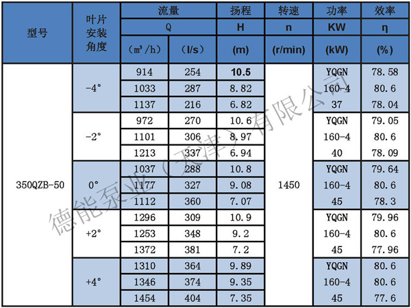 潜水轴流泵参数表分_页面_01 350_副本