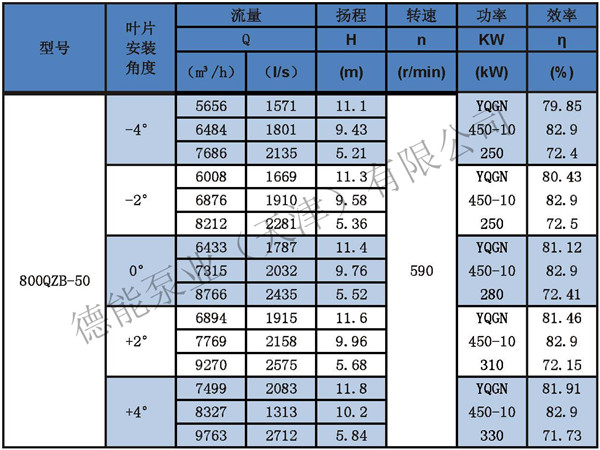 潜水轴流泵参数表分_页面_28 800_副本