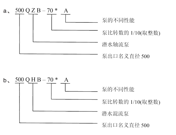 轴流泵型号含义_副本