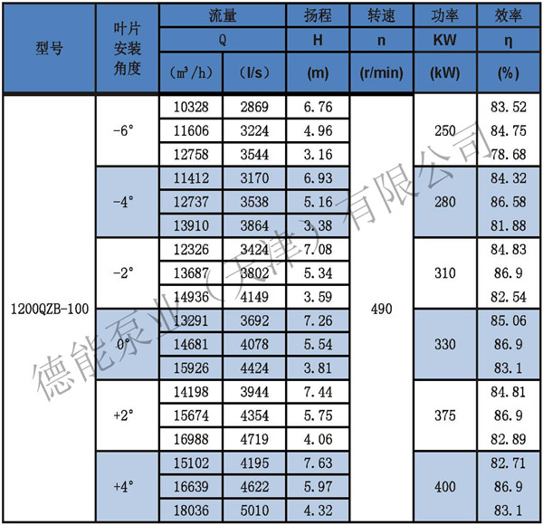 潜水轴流泵参数表分_页面_60_副本