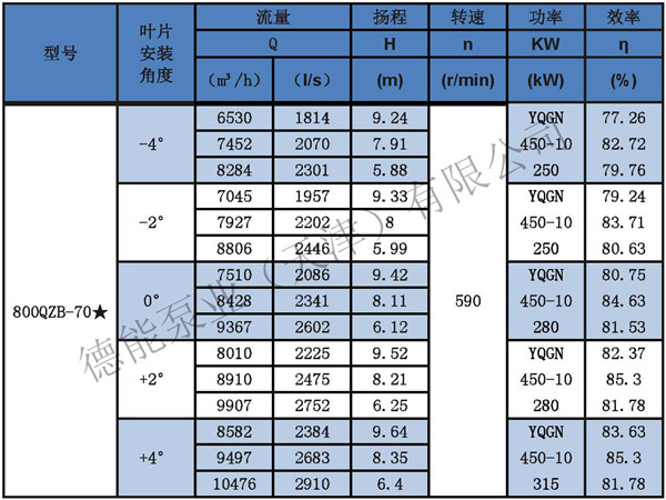 潜水轴流泵参数表分_页面_30_副本