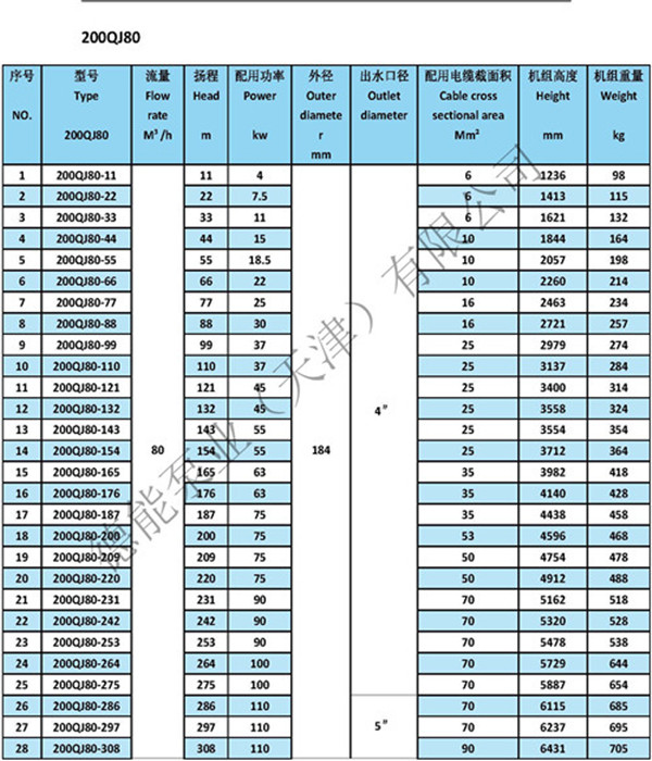 QJ井泵参数表200QJ80_副本