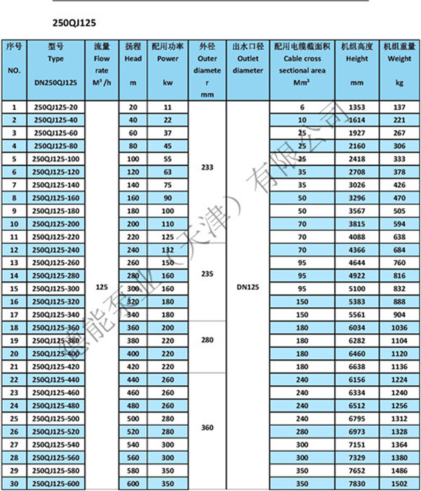 QJ井泵参数表250QJ125_副本