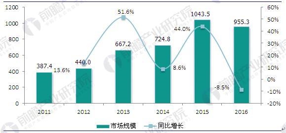 废弃电器电子产品回收处理3