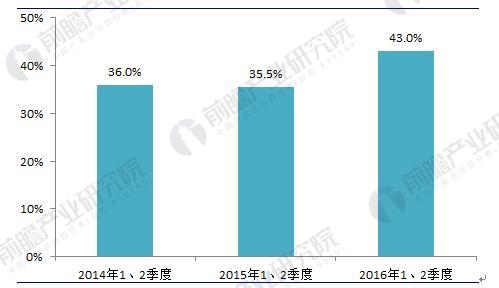 废弃电器电子产品回收处理4