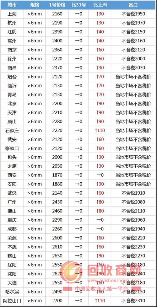 2018年2月2日早间废钢行情：废钢依旧偏强运行（附报价）