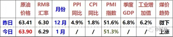 国内外纸厂情况相差很大，国内产能新增、国外破产