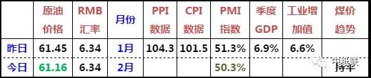 废纸价格还在涨 63家纸企上调收购价格，木浆价格基本平稳