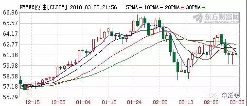 废纸价格还在涨 63家纸企上调收购价格，木浆价格基本平稳