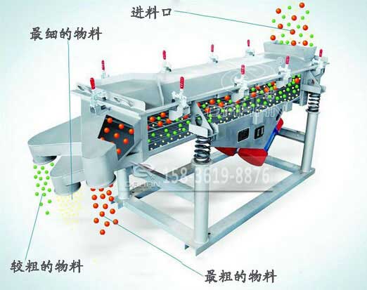 锯末直线振动筛工作原理图