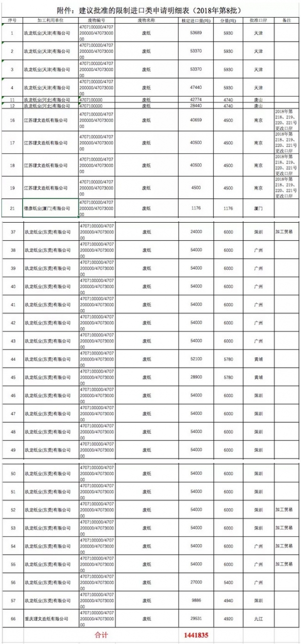 玖、理瓜分144万吨进口废纸批文，德彦纸业侥幸获得1176吨