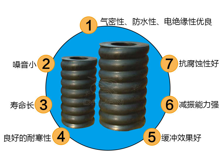 复合弹簧的优势