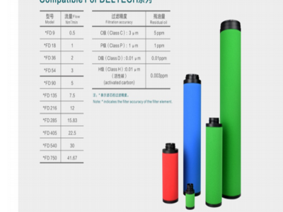 Deltech玳尔特克滤芯HFD750