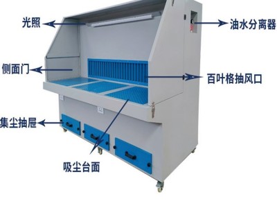 焊接车间多功能打磨除尘工作台 移动式粉尘收集柜图3